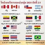 ตารางแข่งขันฟุตบอลโคปาอเมริกา